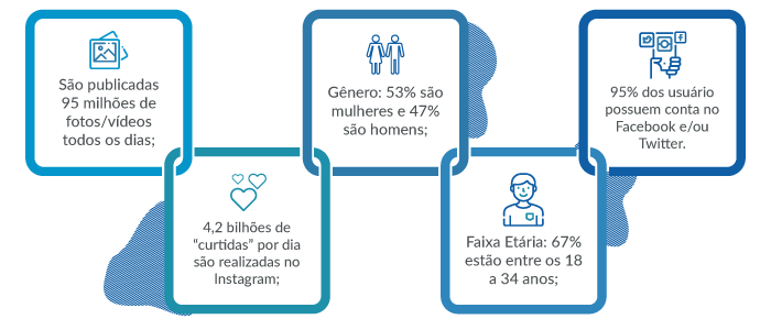 Instagram Para Empresas 10 Dicas Para Promover Seu Negócio Sebrae 6192